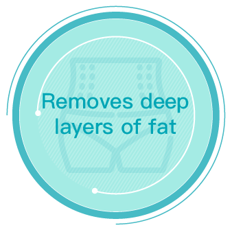 Removes deep layers of fat