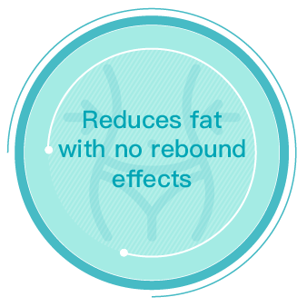 Reduces fat with no rebound effeects